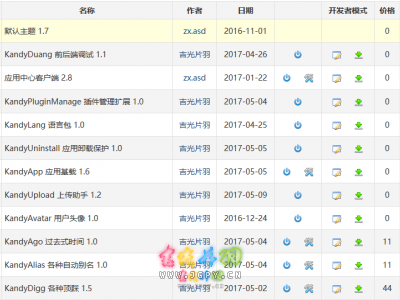 Z-Blog for PHP 插件管理扩展插件 KandyPluginManage 发布及更新