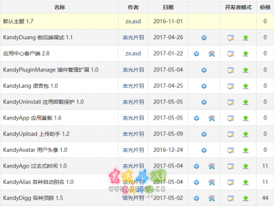 Z-Blog for PHP 插件管理扩展插件 KandyPluginManage 发布及更新 